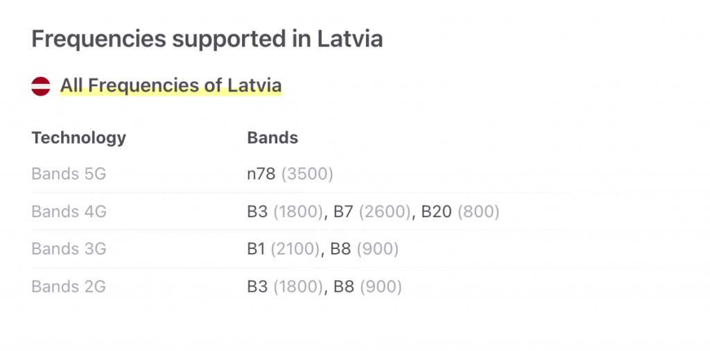 frequencies supported band in latvia